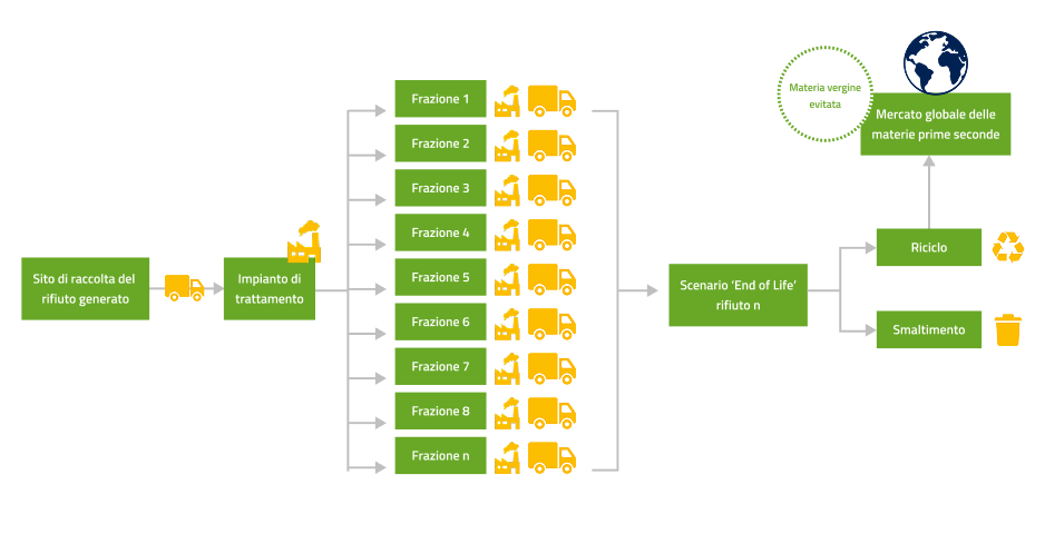 Schema flow considered